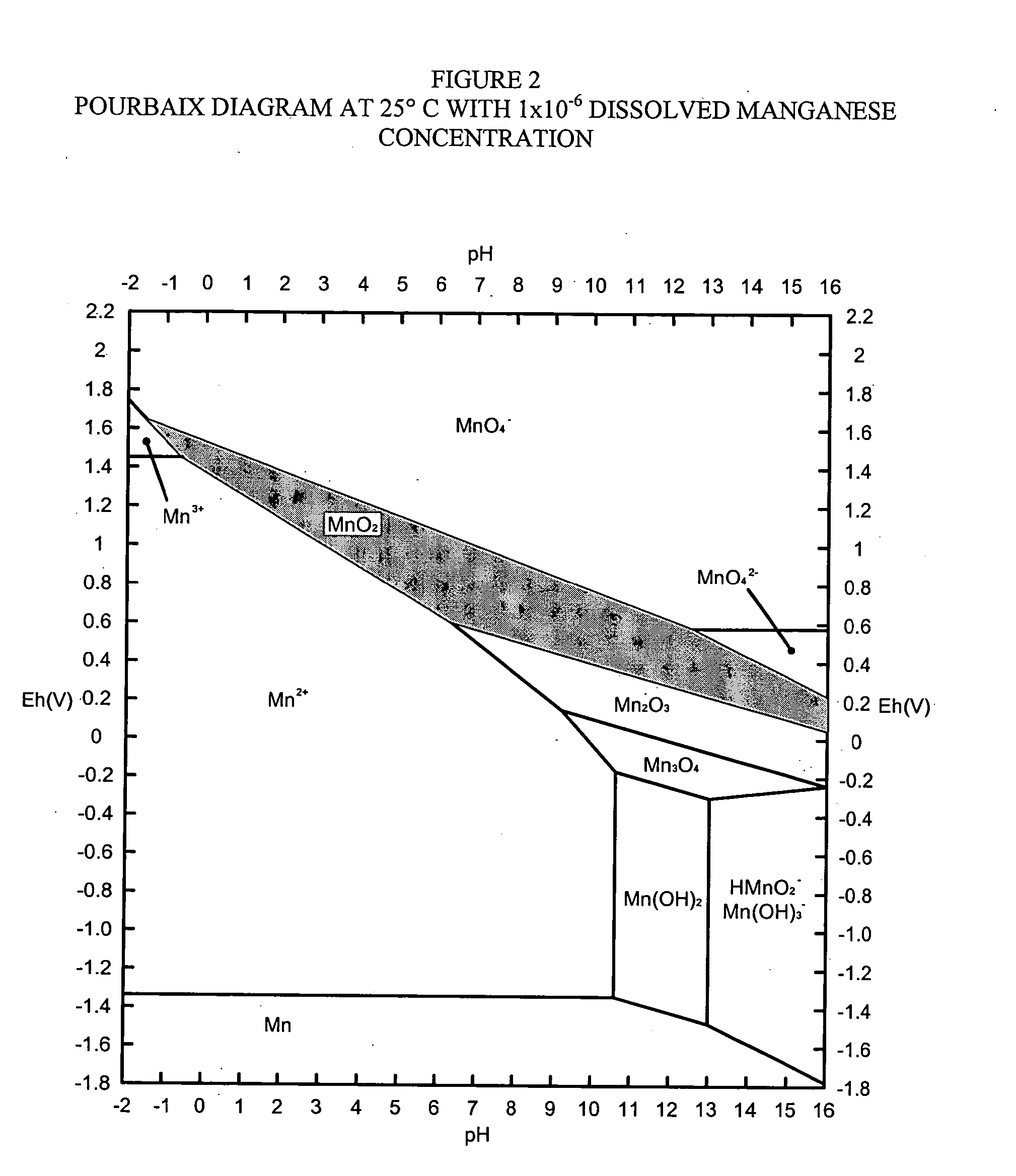 Disassociation processing of metal oxides