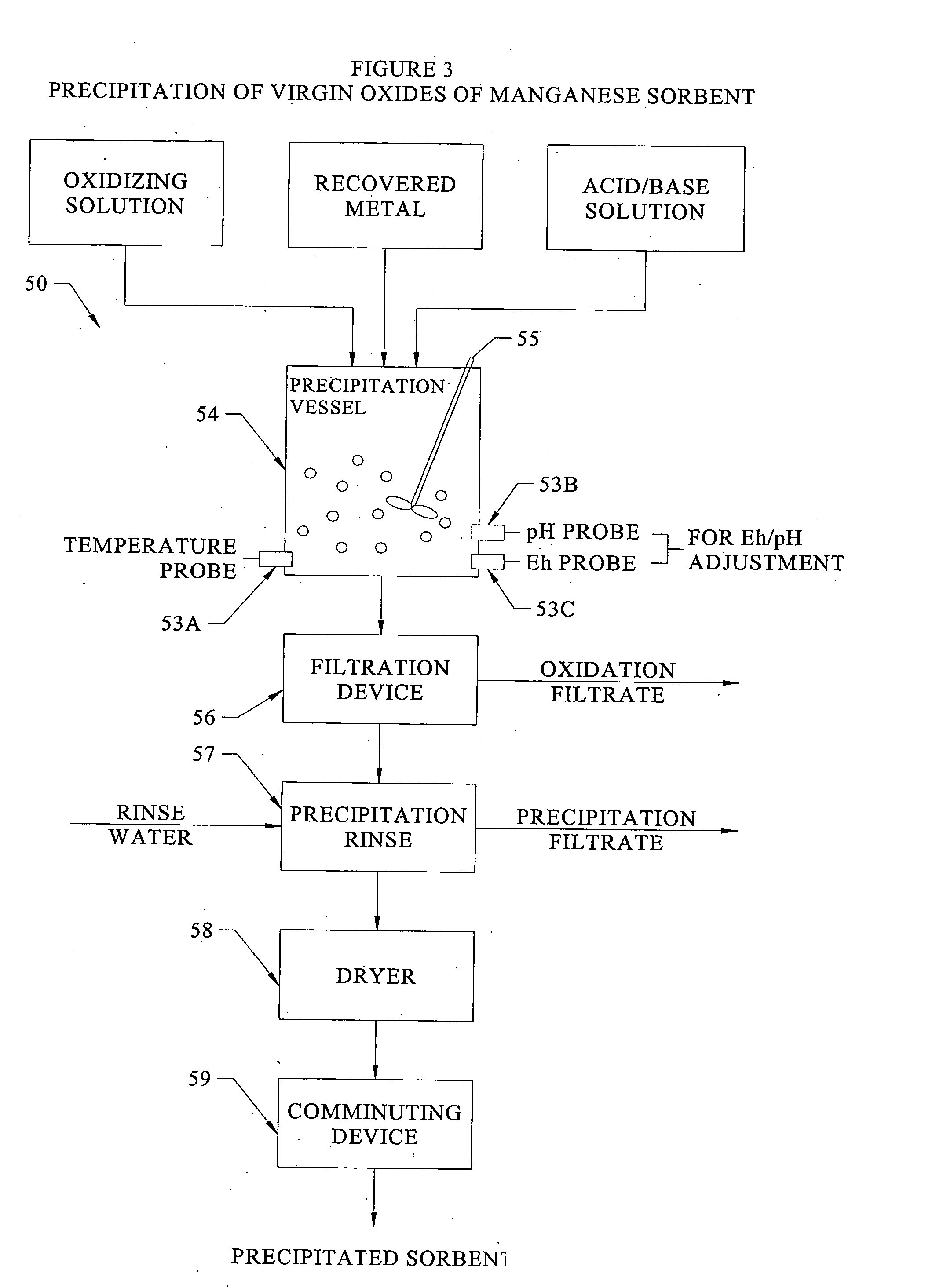 Disassociation processing of metal oxides