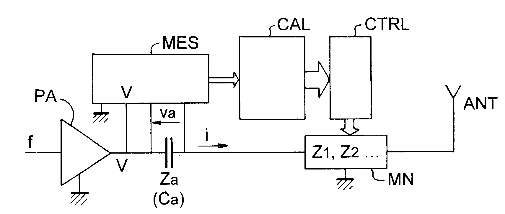 Method for automatic impedance matching for a radiofrequency circuit and transmission or reception system with automatic matching