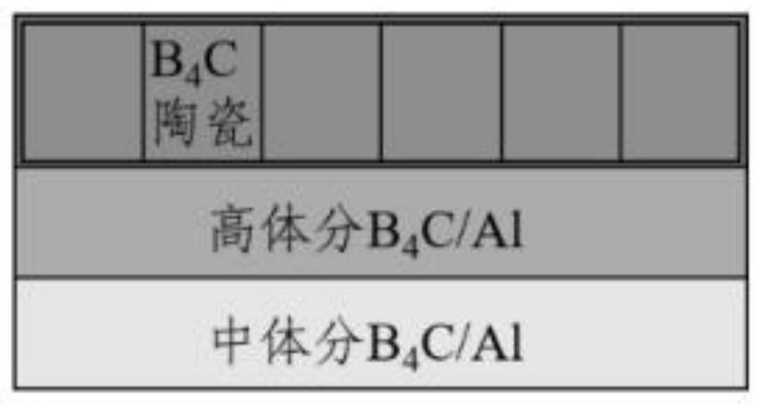 Gradient aluminum-based composite material for resisting 30 mm armor-piercing bullet and preparation method of gradient aluminum-based composite material