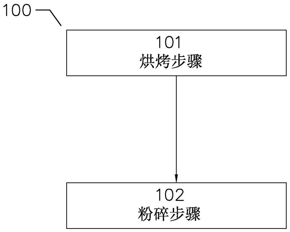 A kind of nut butter processing method of cooking machine