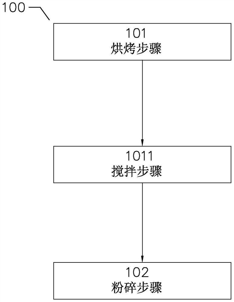 A kind of nut butter processing method of cooking machine