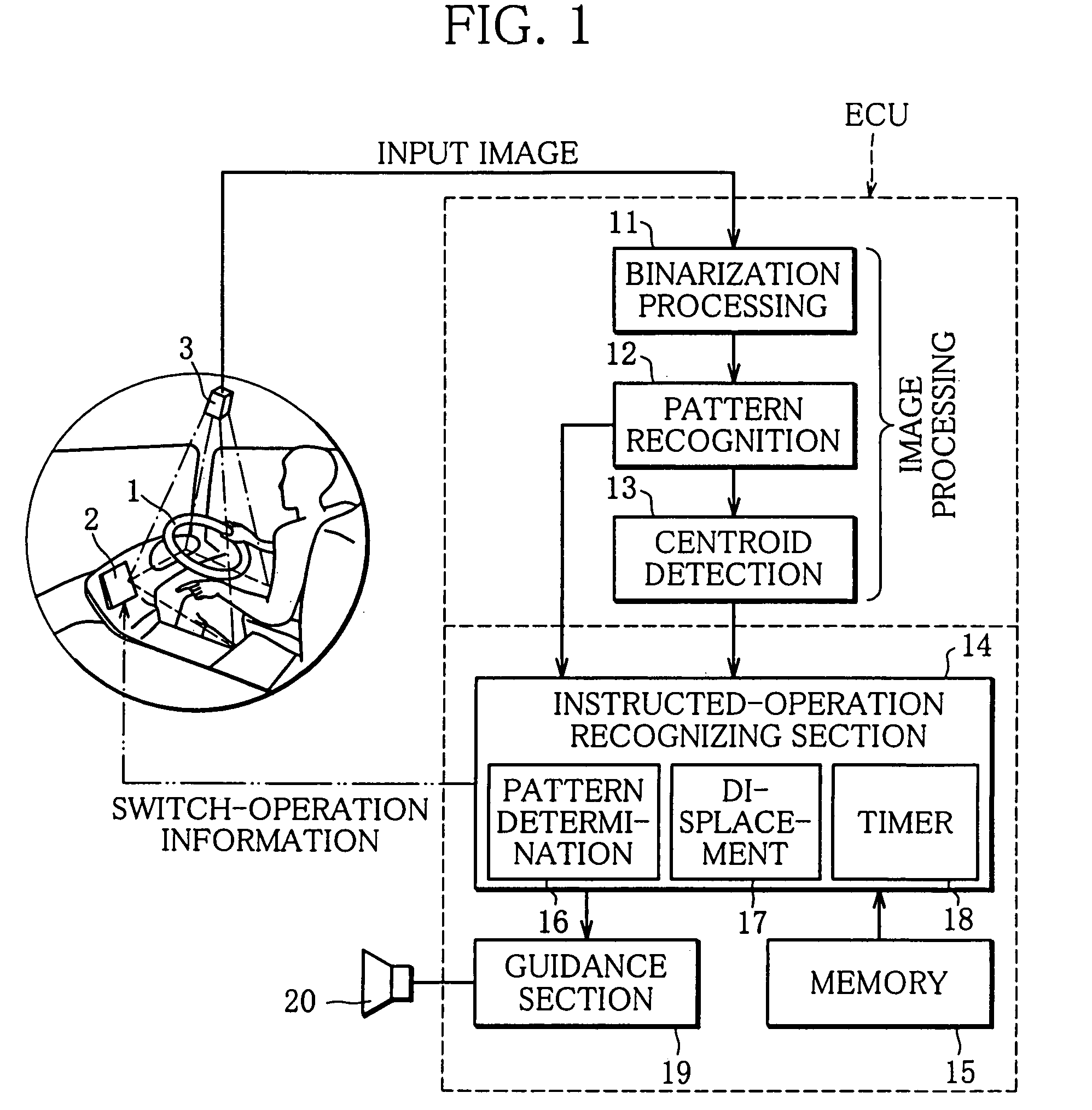 Hand pattern switch device