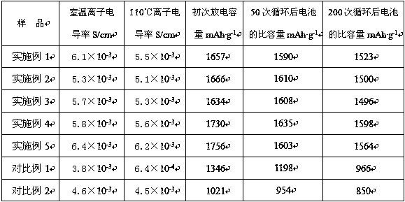 A modified silicate aluminate additive for lithium sulfur battery electrolyte and a preparation method thereof