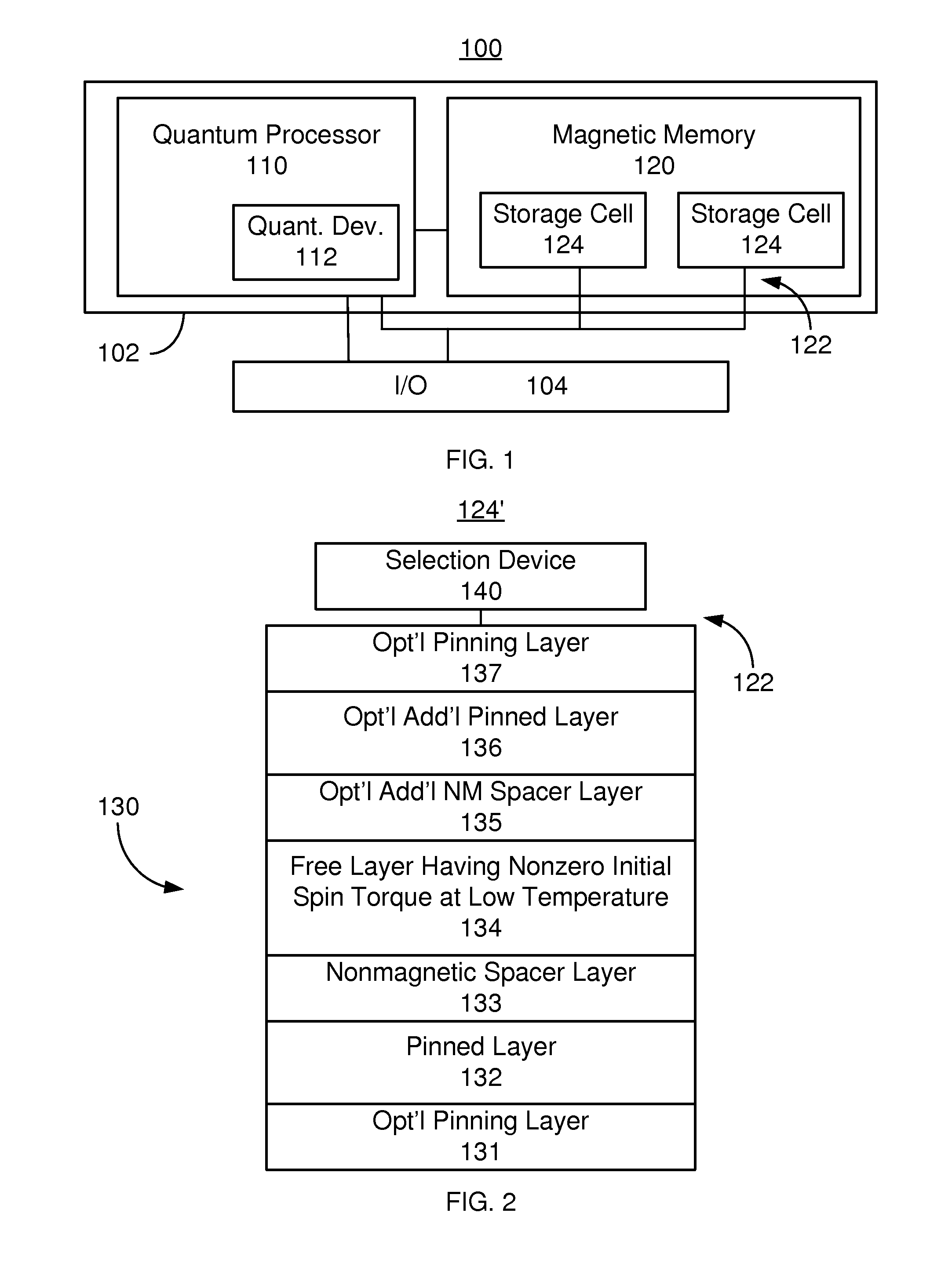 Quantum computing device spin transfer torque magnetic memory