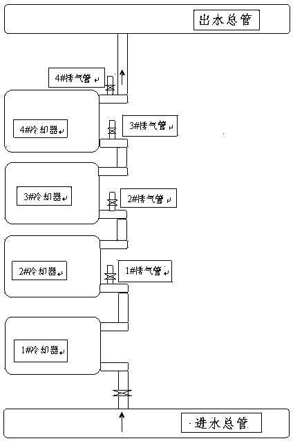 Leak detector for blast furnace cooler