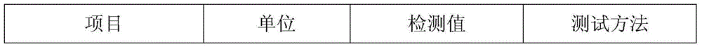 Glass bead for industrial safety identification reflective film and preparation method thereof