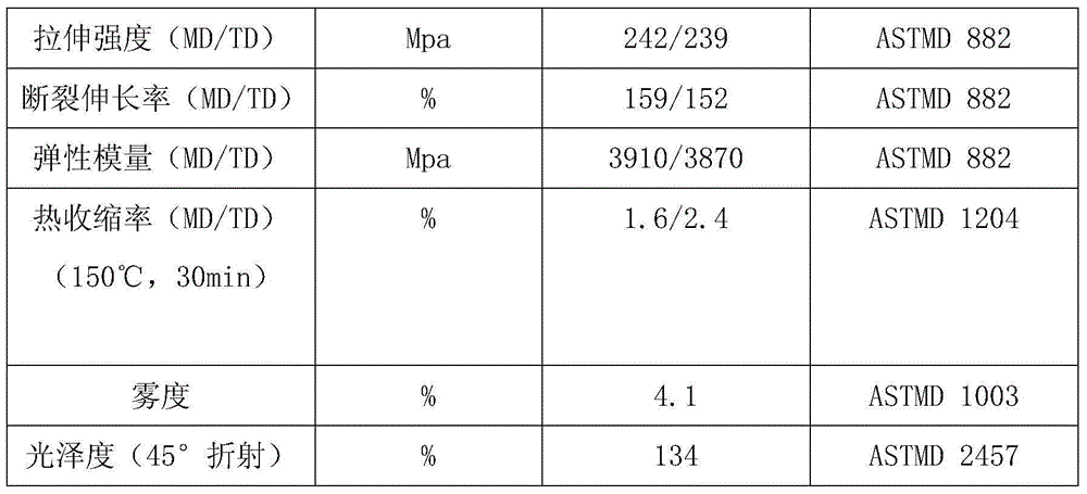 Glass bead for industrial safety identification reflective film and preparation method thereof