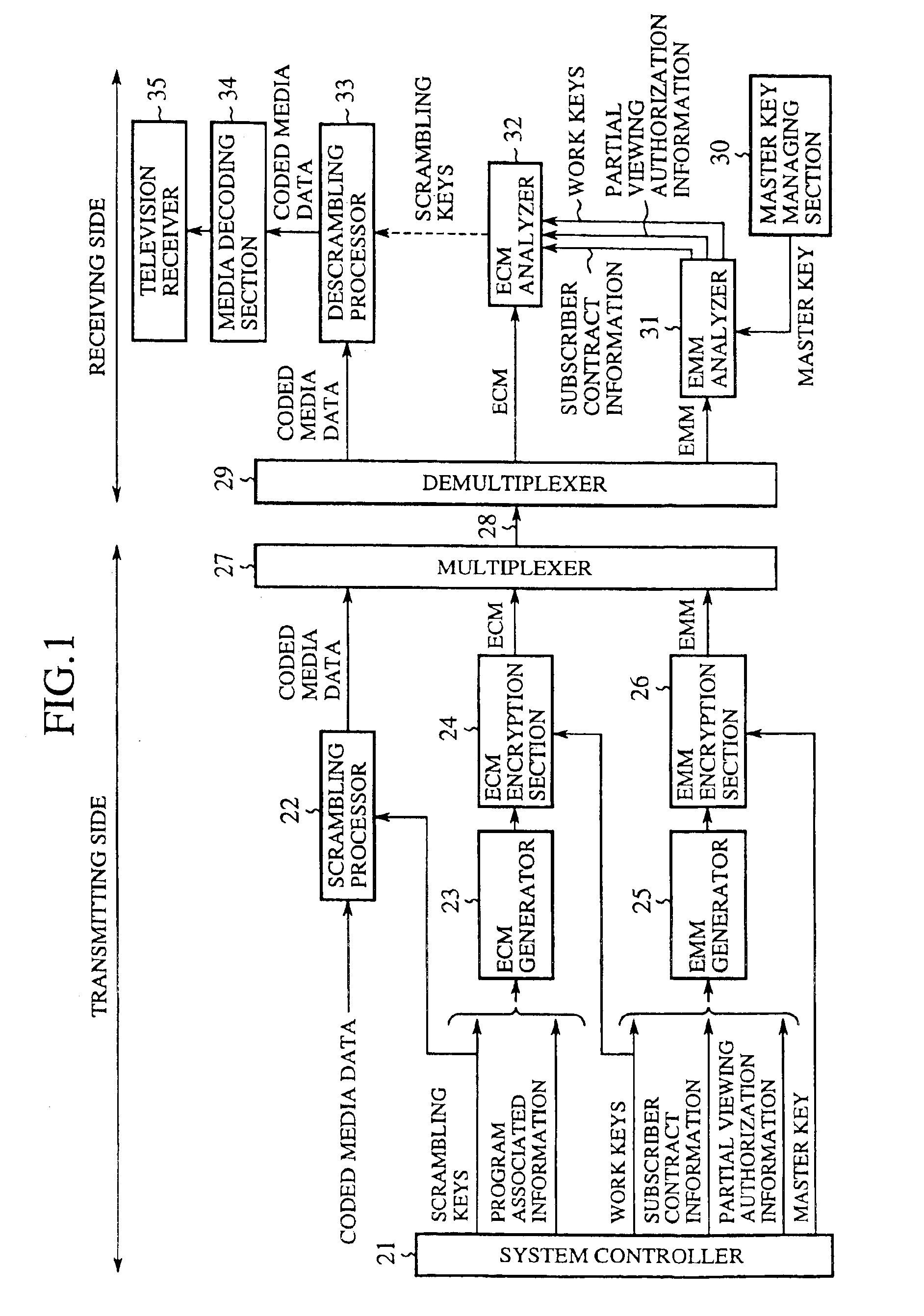 Conditional access system enabling partial viewing