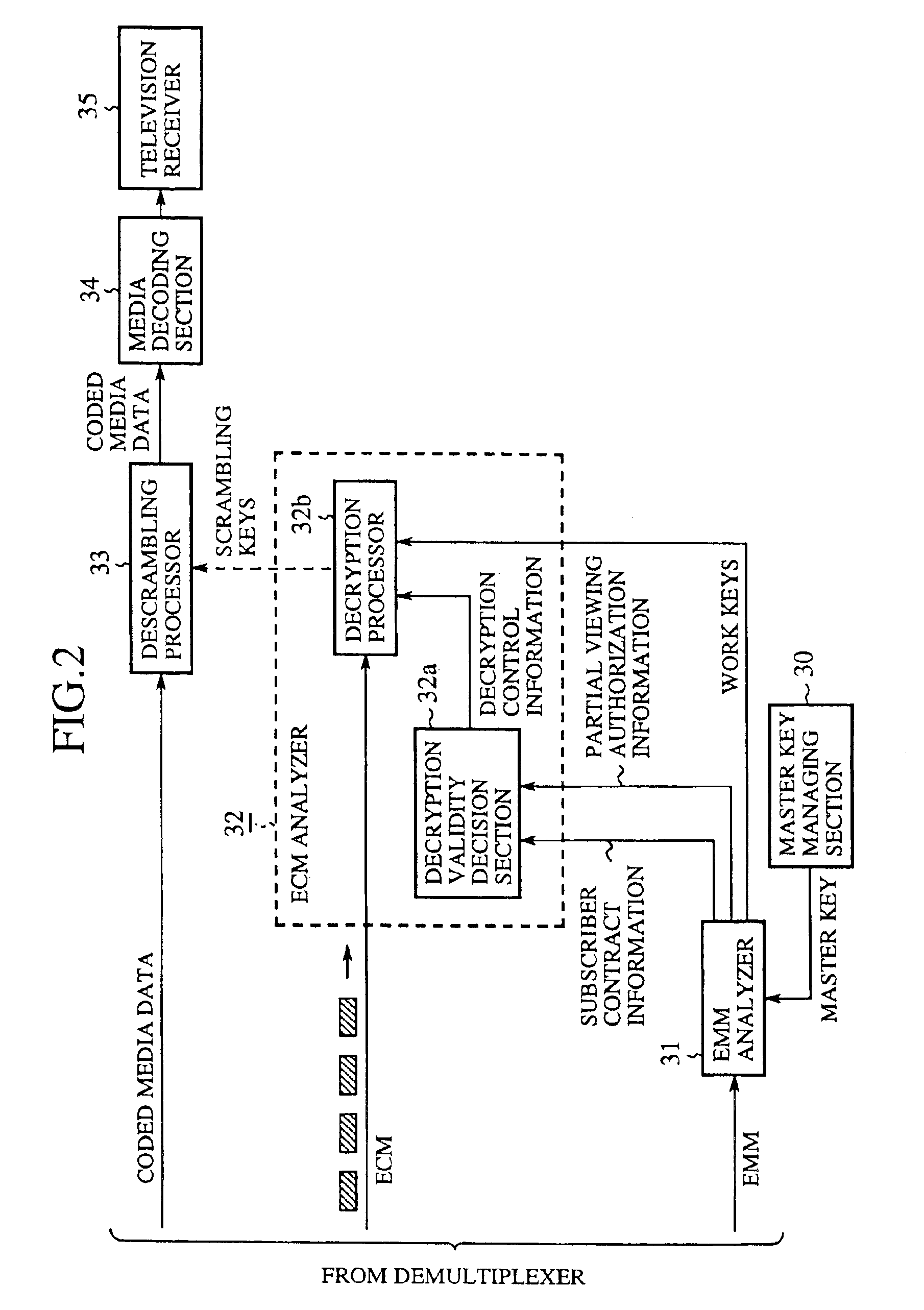 Conditional access system enabling partial viewing