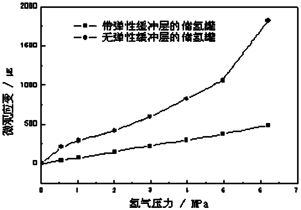 Hydrogen-absorption low-strain metal hydride hydrogen storage tank