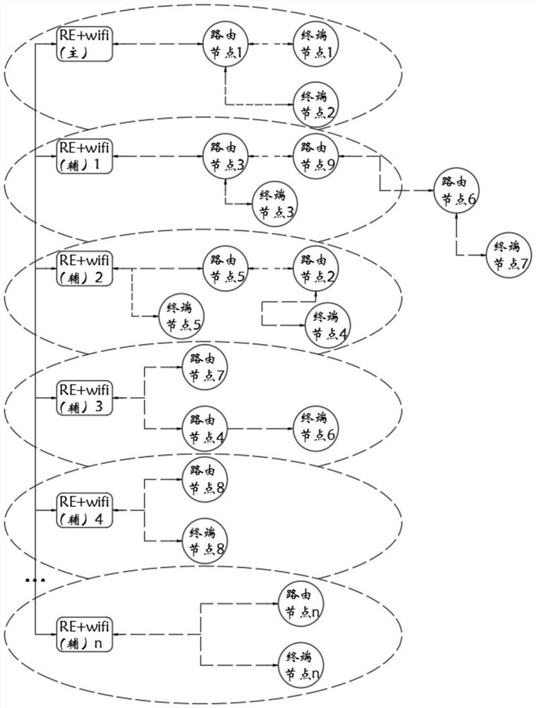 Zigbee smart home expansion system and method