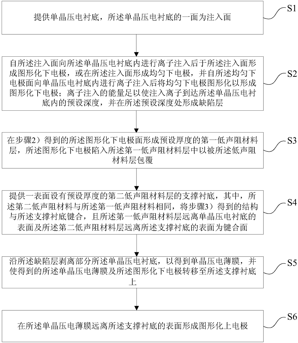 Single-crystal piezoelectric thin film-based sound wave resonator and fabrication method thereof