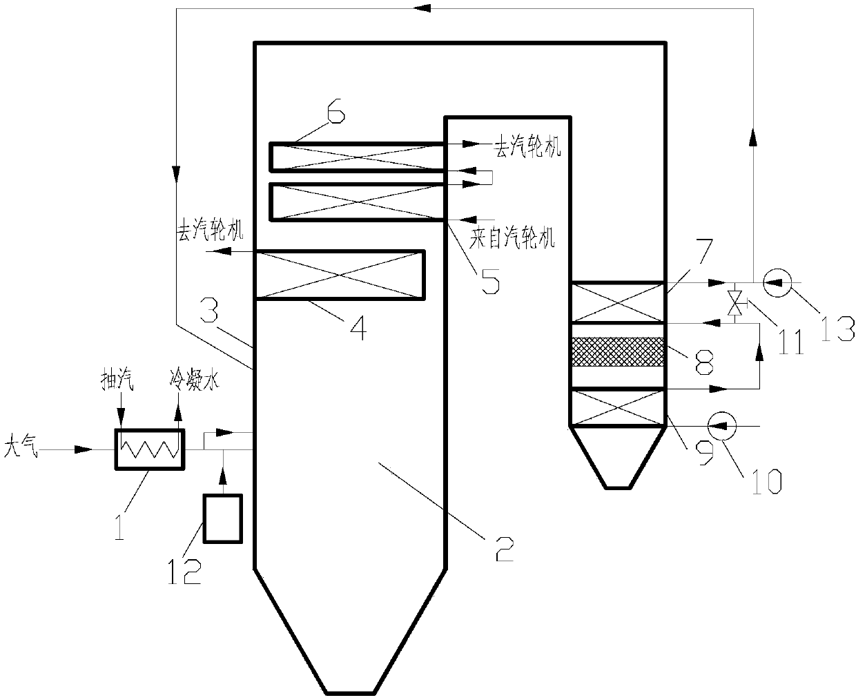 A boiler suitable for full-load scr denitrification and its working method