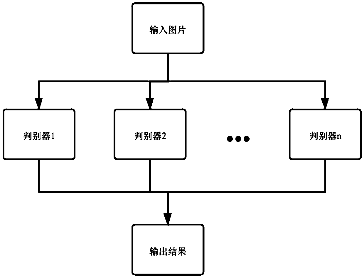 Scalable modular image recognition method based on generative adversarial network