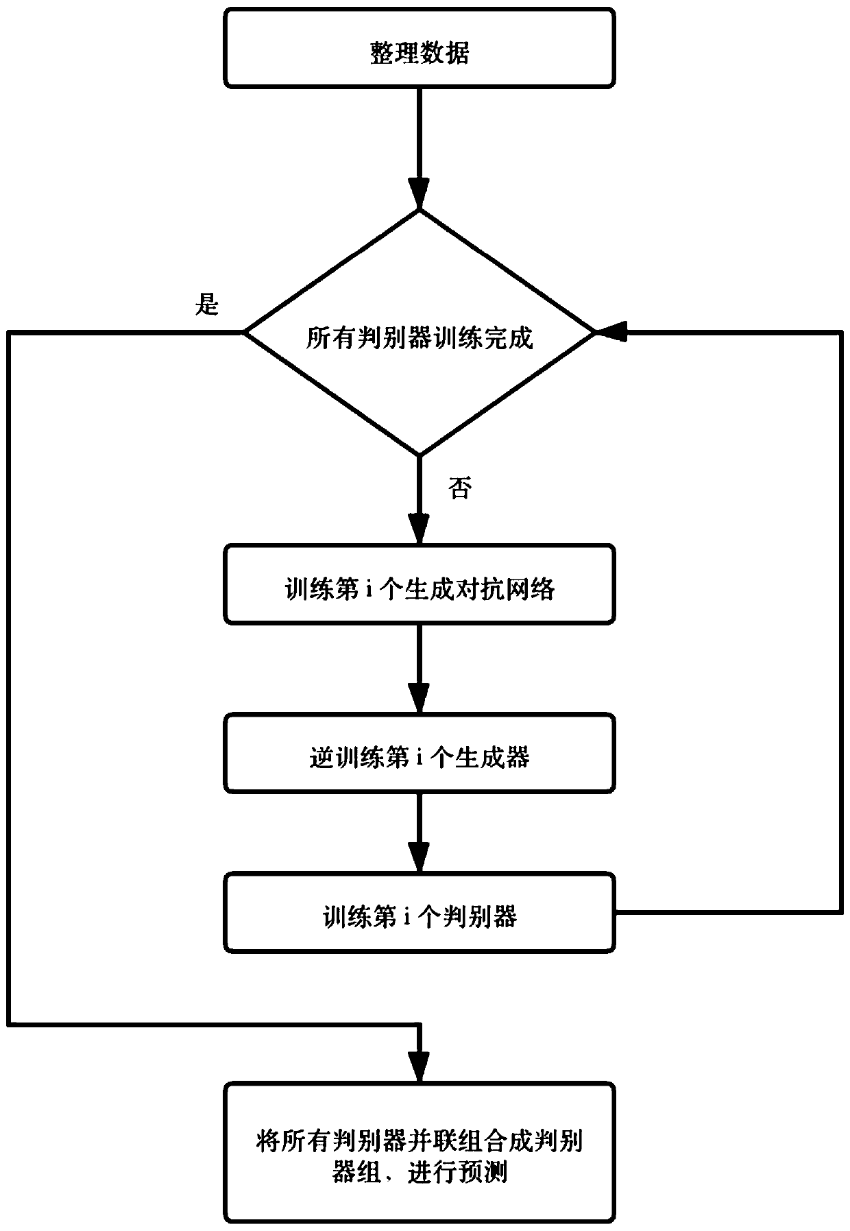 Scalable modular image recognition method based on generative adversarial network