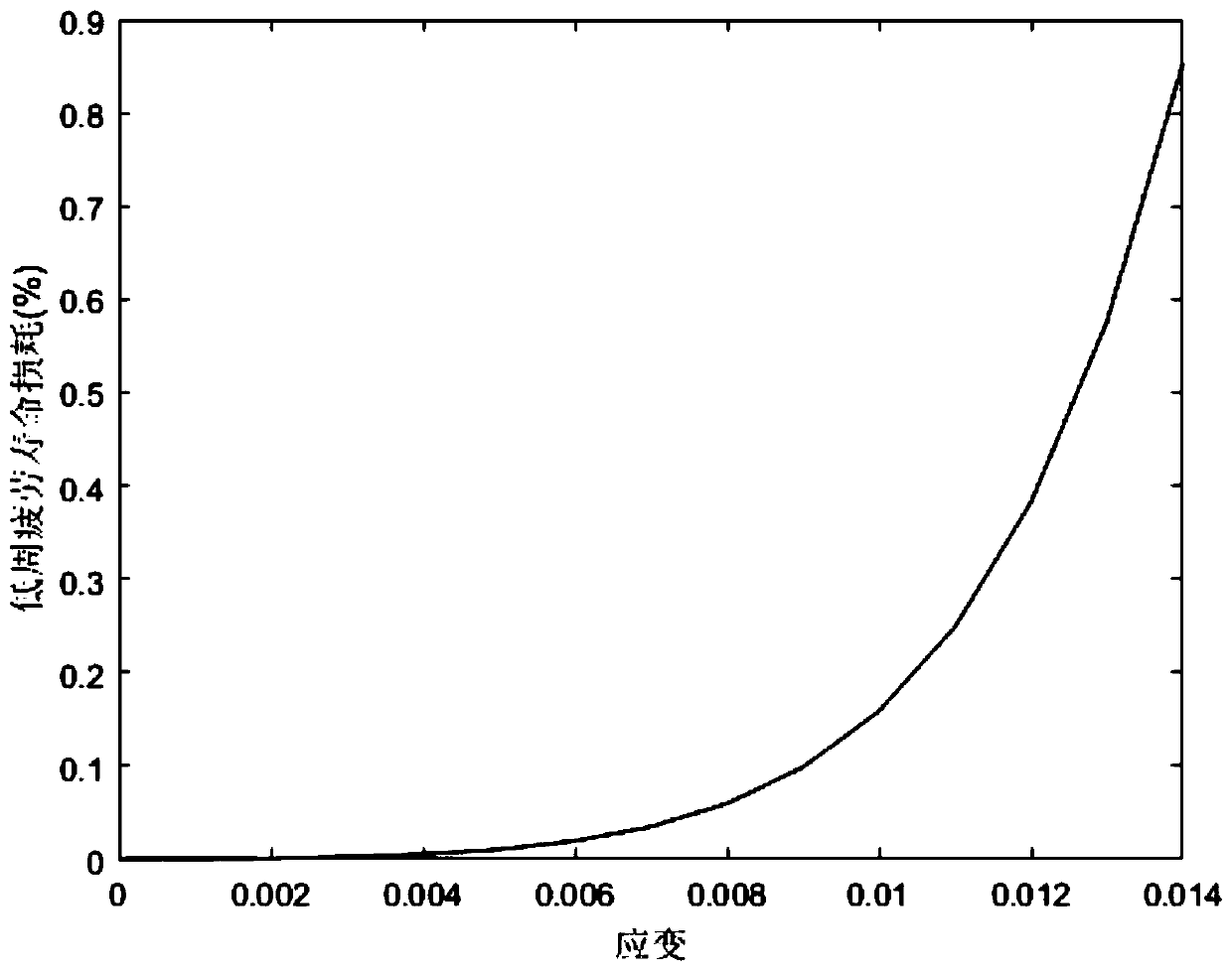 Method for calculating deep peak regulation energy consumption cost of coal-fired unit based on plasma ignition technology