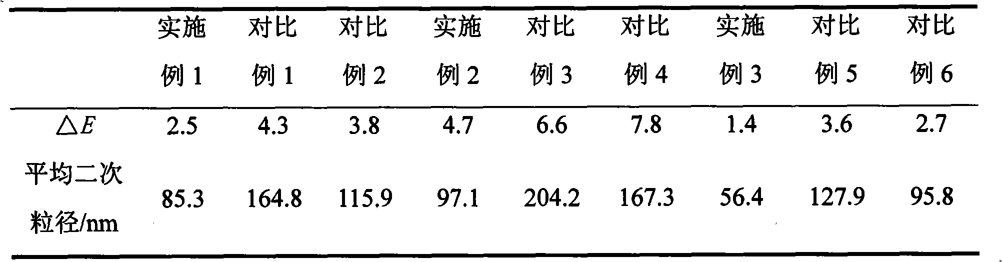 Nano titanium oxide inorganic surface treatment method