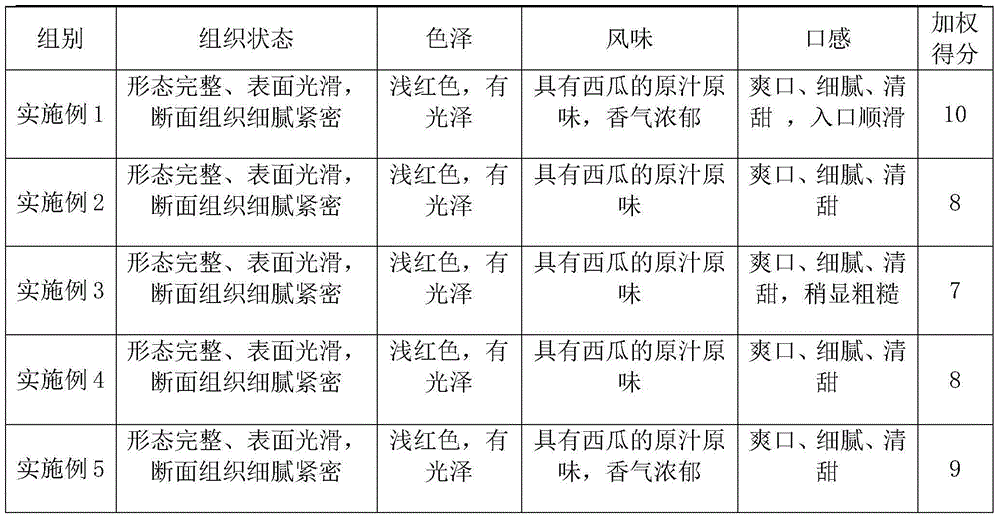 Buccal tablet with composite vitamin C sodium and preparation method thereof