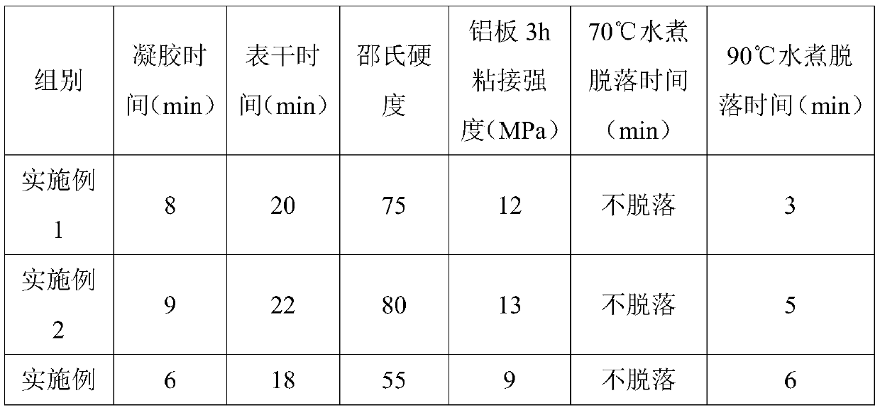 Epoxy modified aliphatic amine curing agent and application thereof in fixing glue for silicon ingot cutting