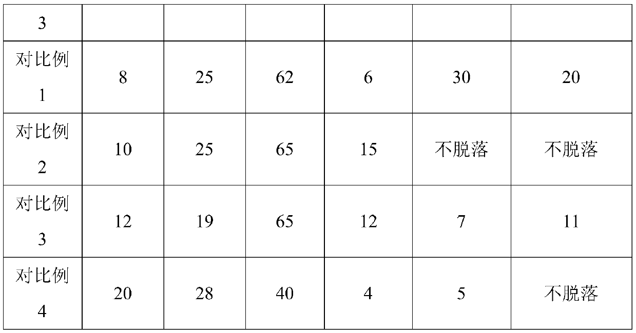 Epoxy modified aliphatic amine curing agent and application thereof in fixing glue for silicon ingot cutting