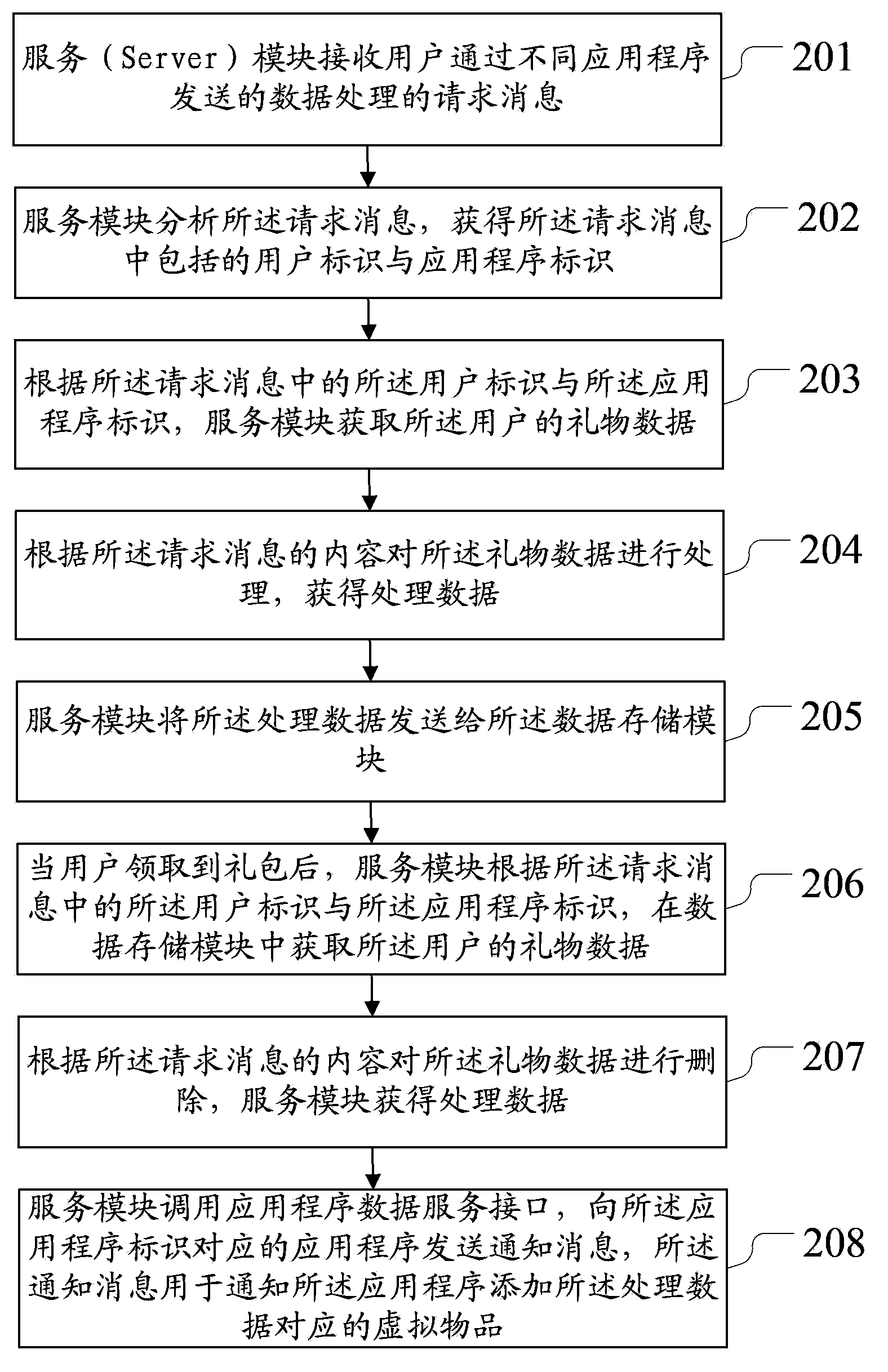 Data processing method, data processing device and data processing system