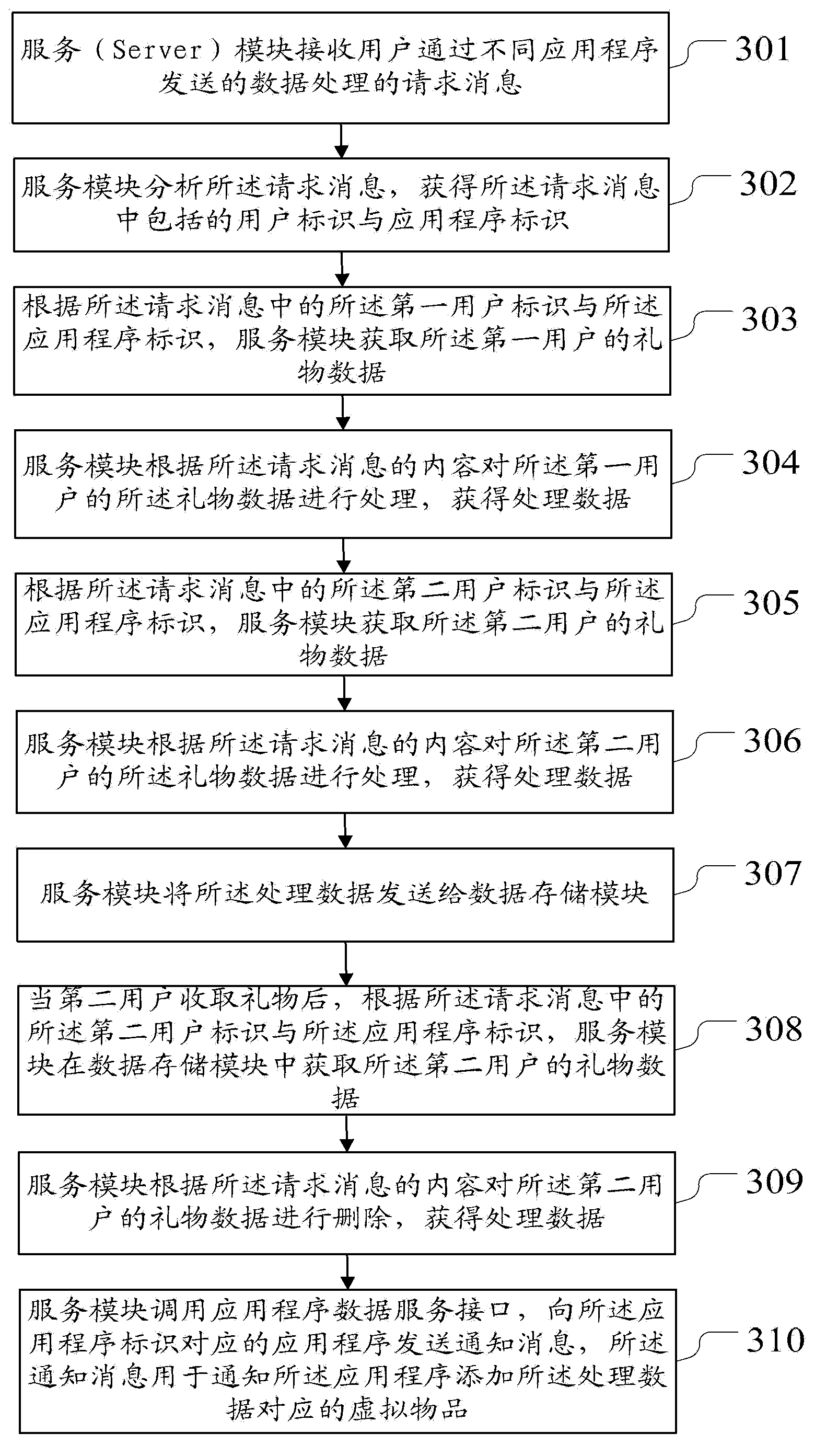 Data processing method, data processing device and data processing system