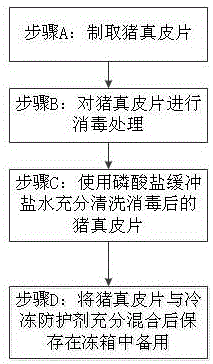 Xenogeneic acellular dermis and preparation method thereof