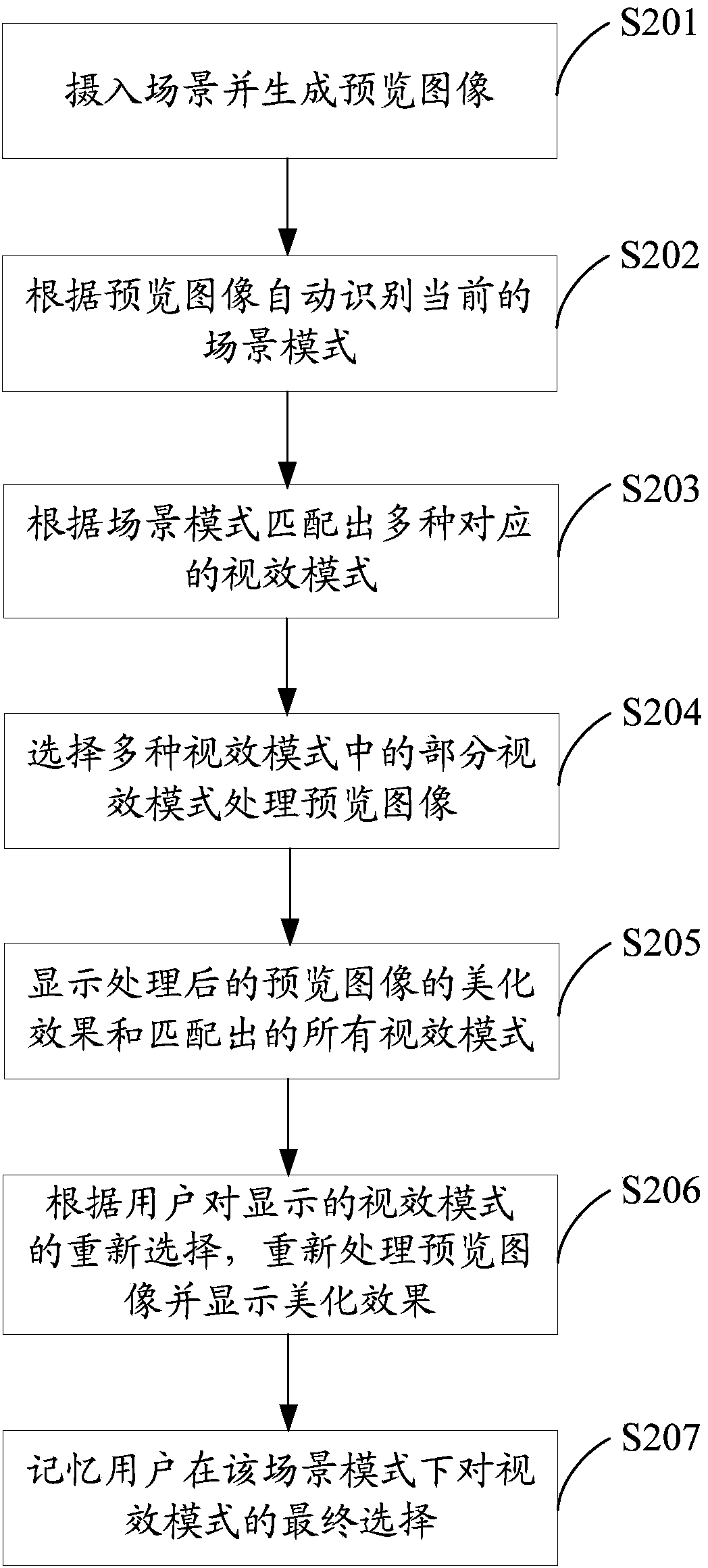 Shooting device and automatic visual effect processing shooting method thereof