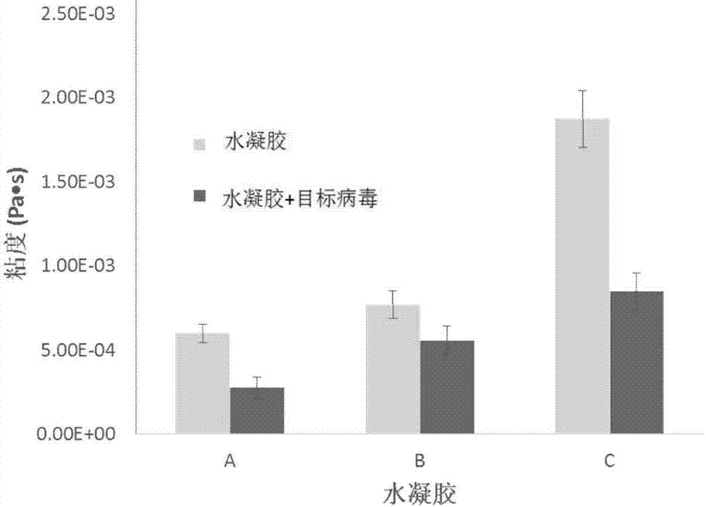 Smart hydrogel-based fluorescent aptasensor for detection of avian influenza virus