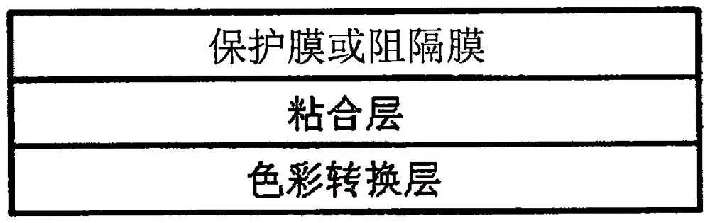 Color conversion film and back light unit and display apparatus comprising the same