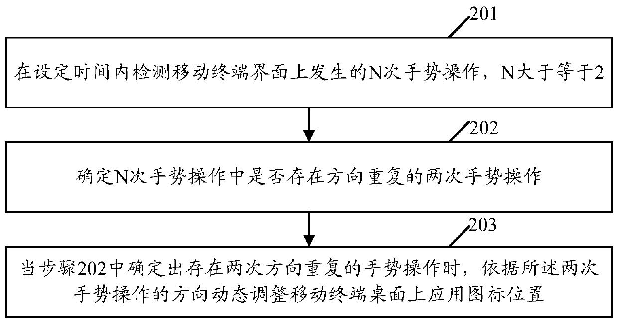 Method and device for dynamically adjusting position of application icon on mobile terminal desktop