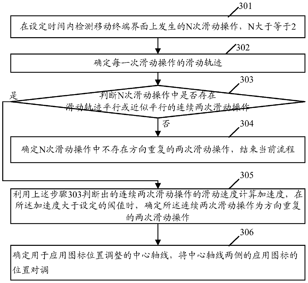 Method and device for dynamically adjusting position of application icon on mobile terminal desktop