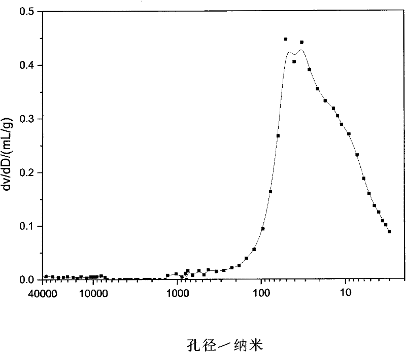 Preparation method of ceramic membrane with adsorption and interception functions