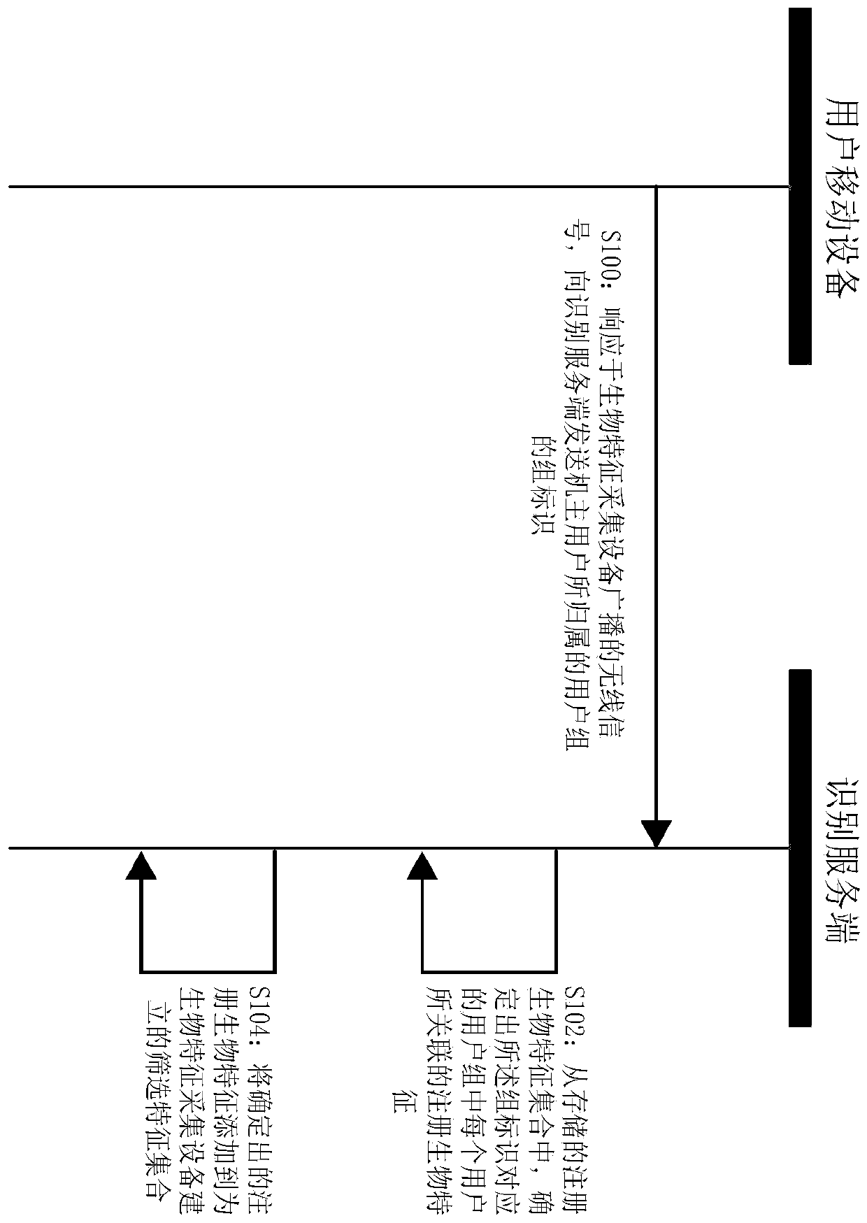 Identity recognition preprocessing method and system and identity recognition method and system