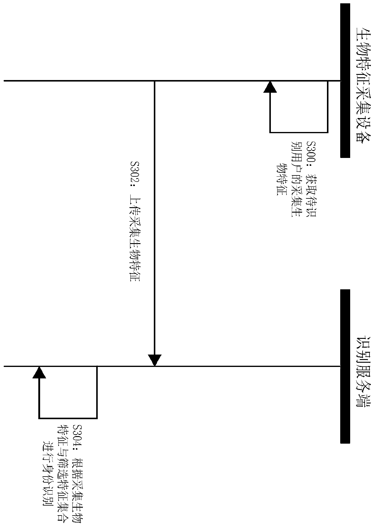 Identity recognition preprocessing method and system and identity recognition method and system