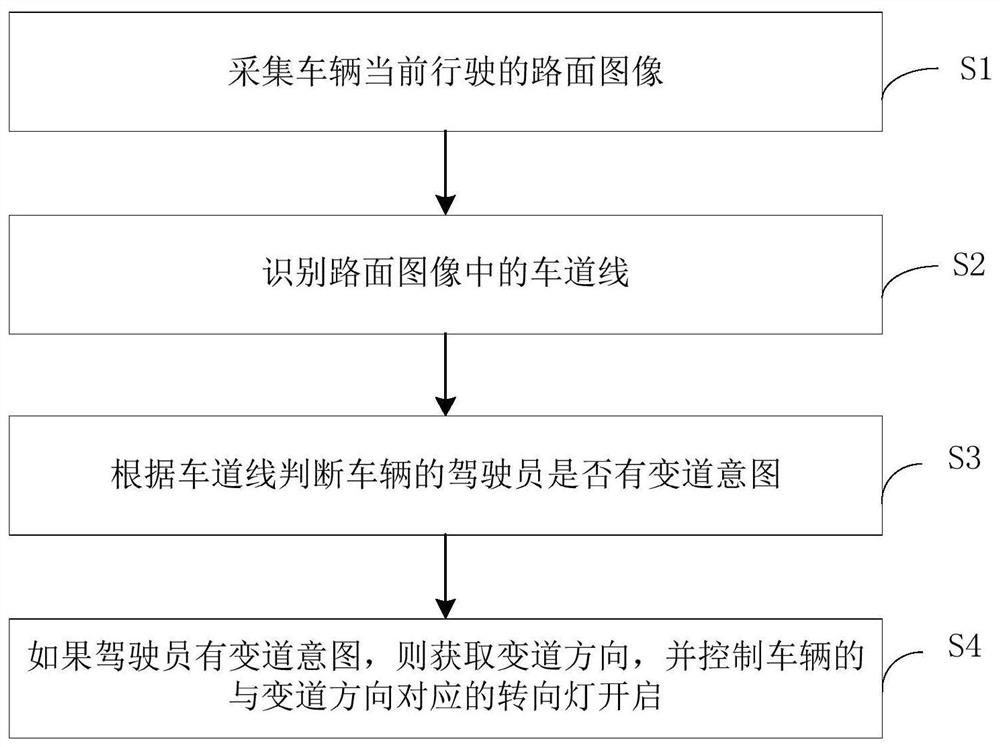 Vehicle, control method, device and system of steering lamp of vehicle and storage medium