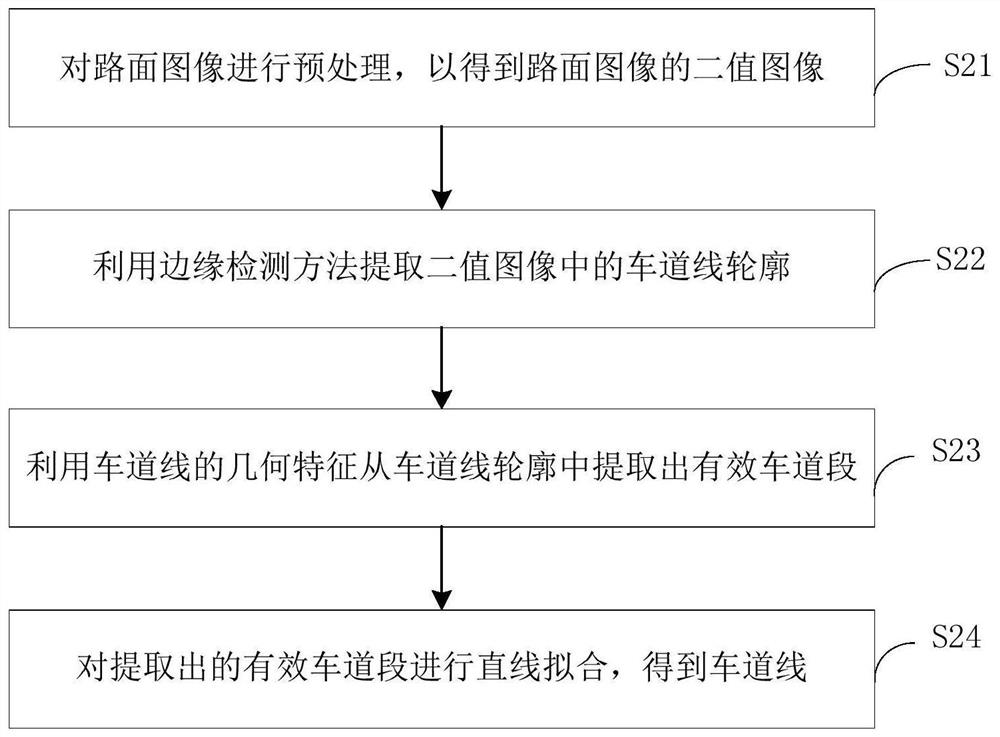 Vehicle, control method, device and system of steering lamp of vehicle and storage medium