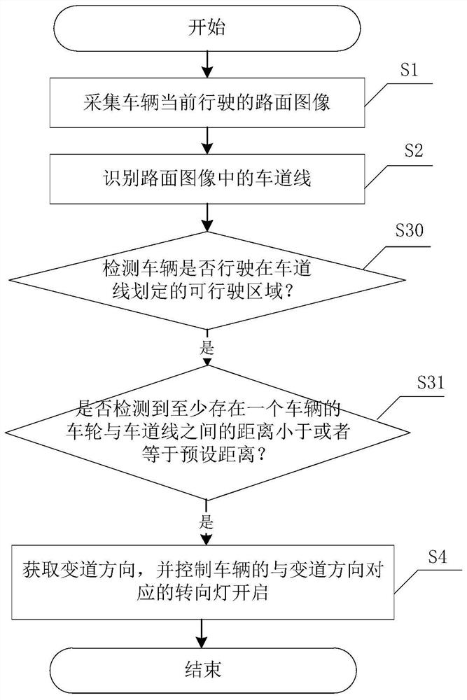 Vehicle, control method, device and system of steering lamp of vehicle and storage medium