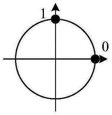 Usage method of harmonic radar with positioning function