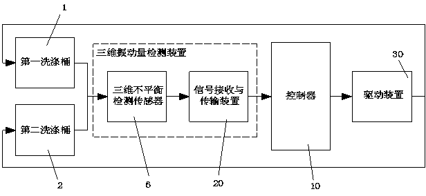 Device and method for detecting vibration noise in dewatering phase of double-roller washing machine