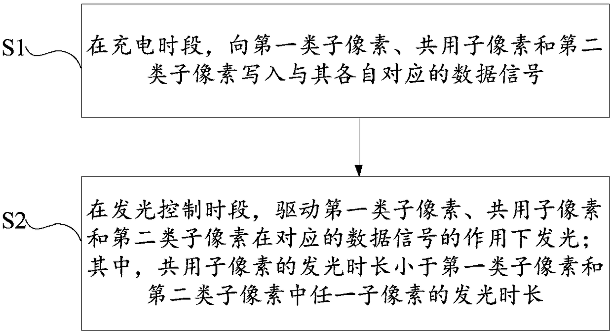 Display panel, driving method thereof and display device