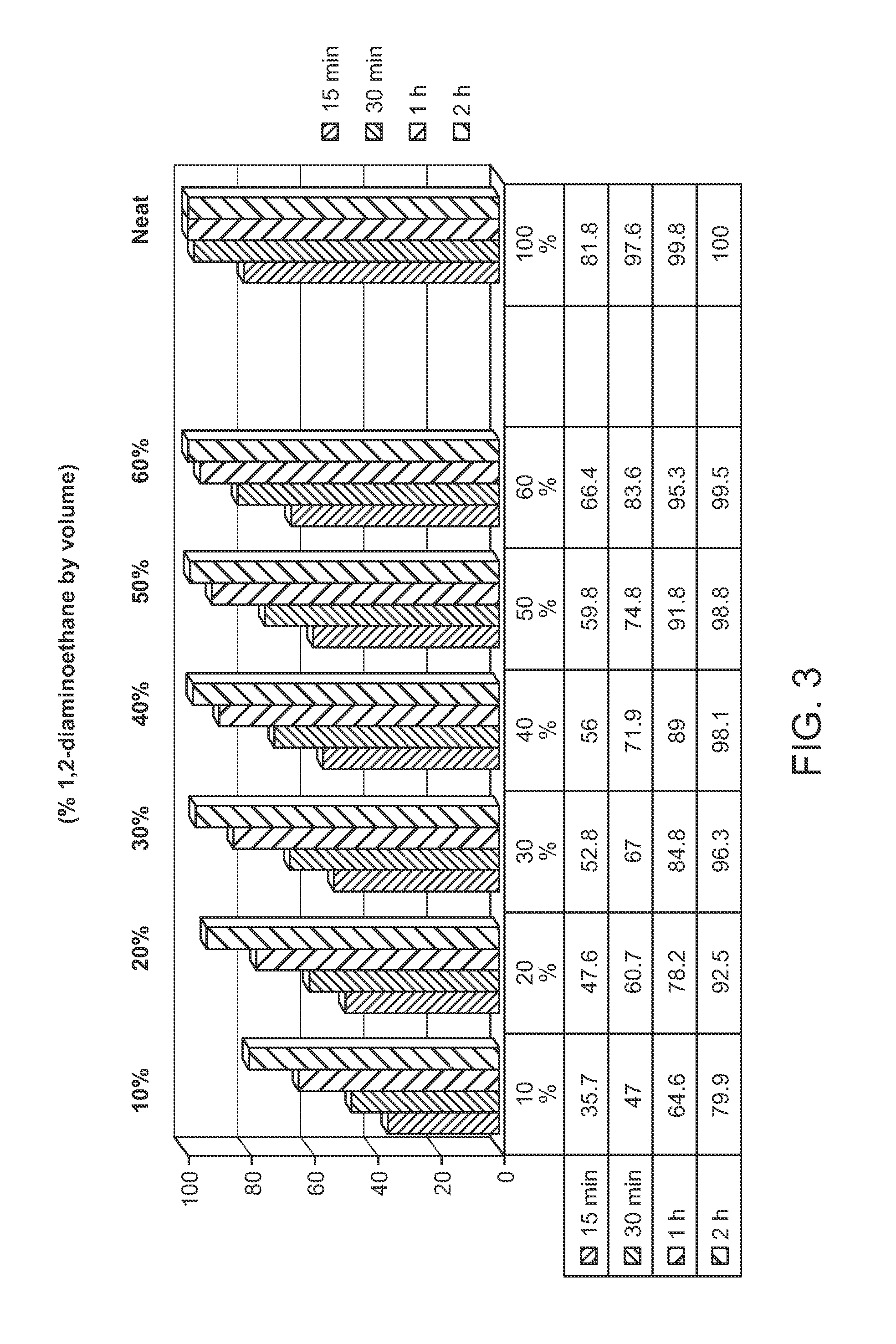 Protected monomers and methods of deprotection for RNA synthesis