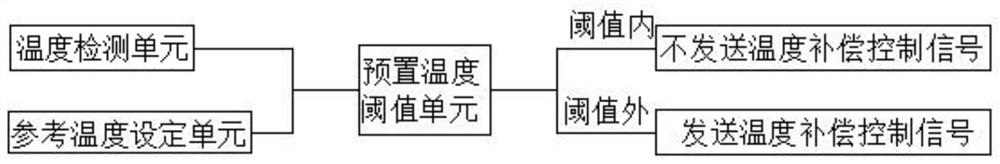 A constant current drive intelligent lamp