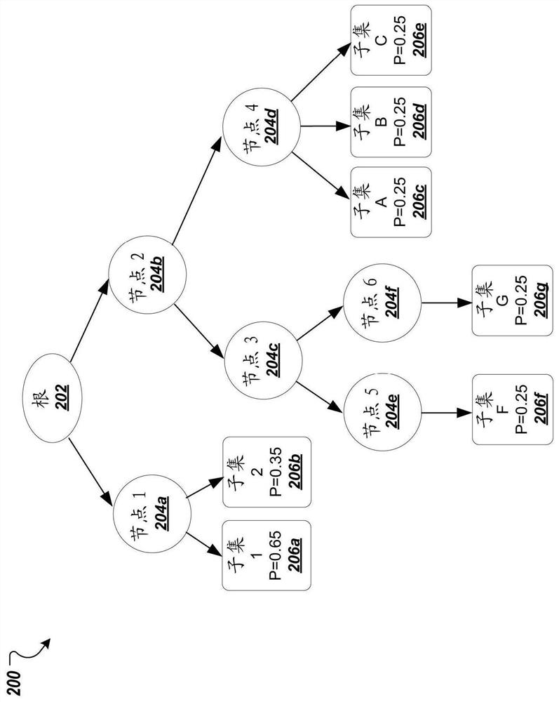 Reducing errors introduced by model updates