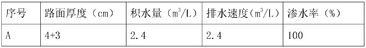 Preparation method of high-performance permeable concrete prepared by building rubbish