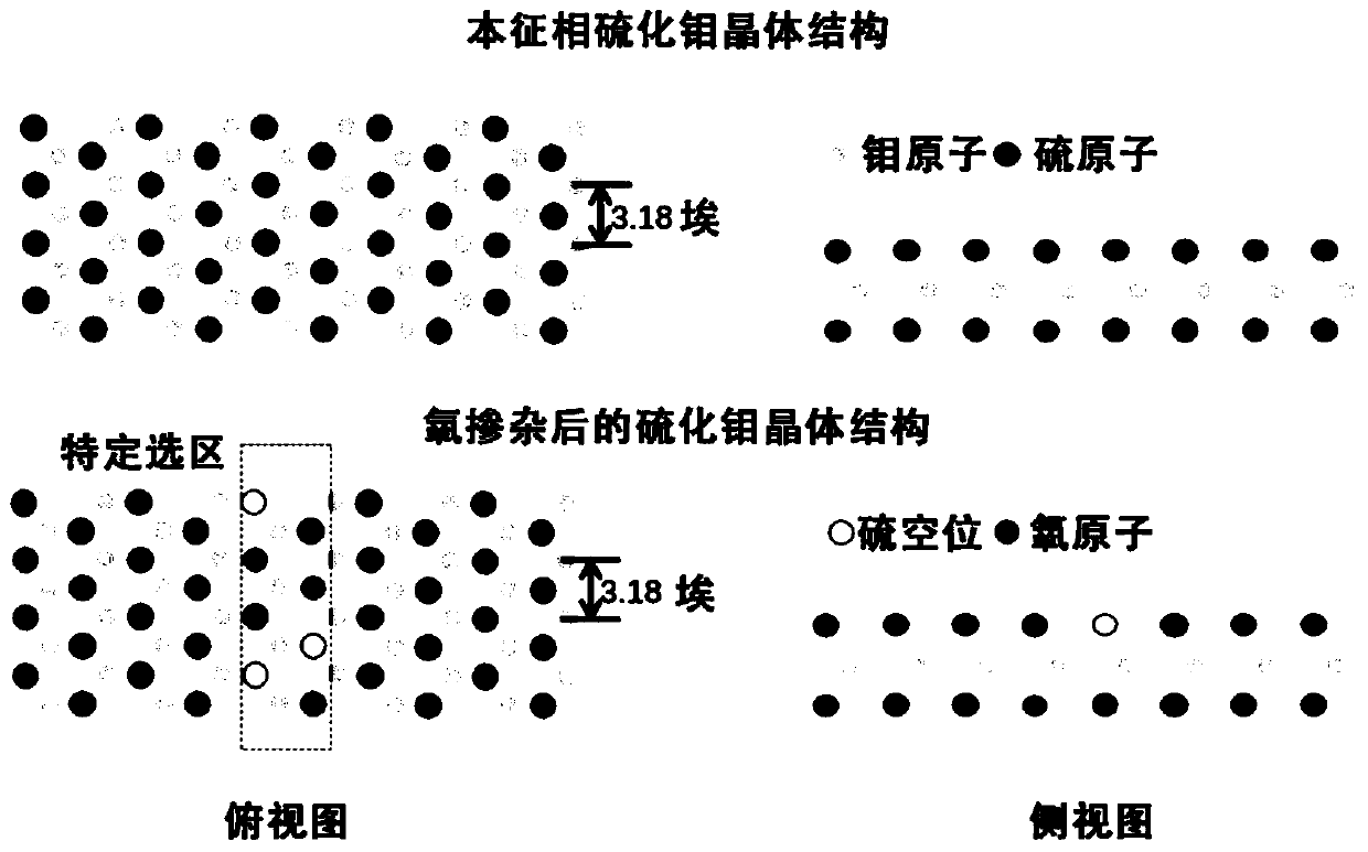 Oxygen-doped modification method of two-dimensional material