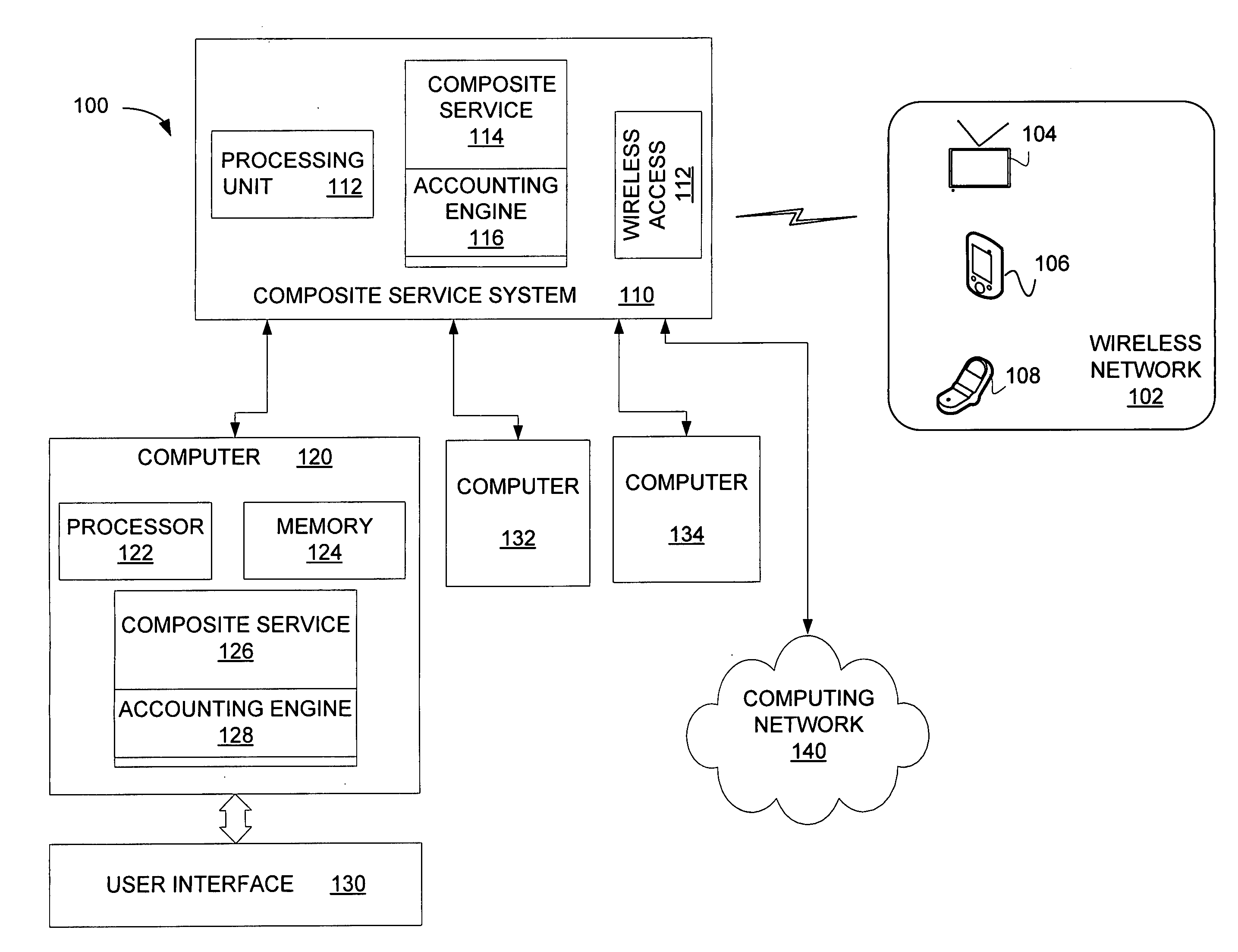 Service accounting method and apparatus for composite service