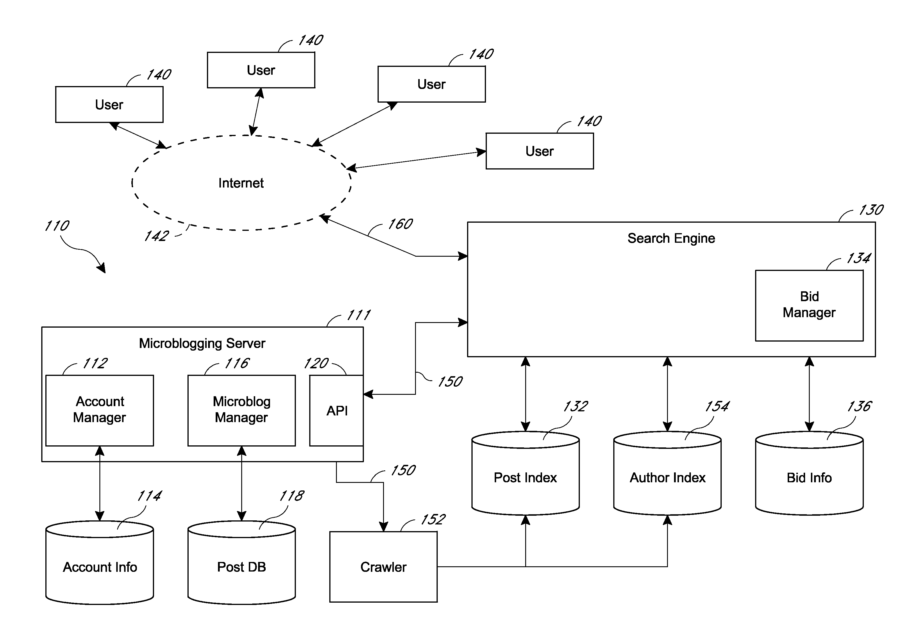 Systems and methods for interacting with messages, authors, and followers