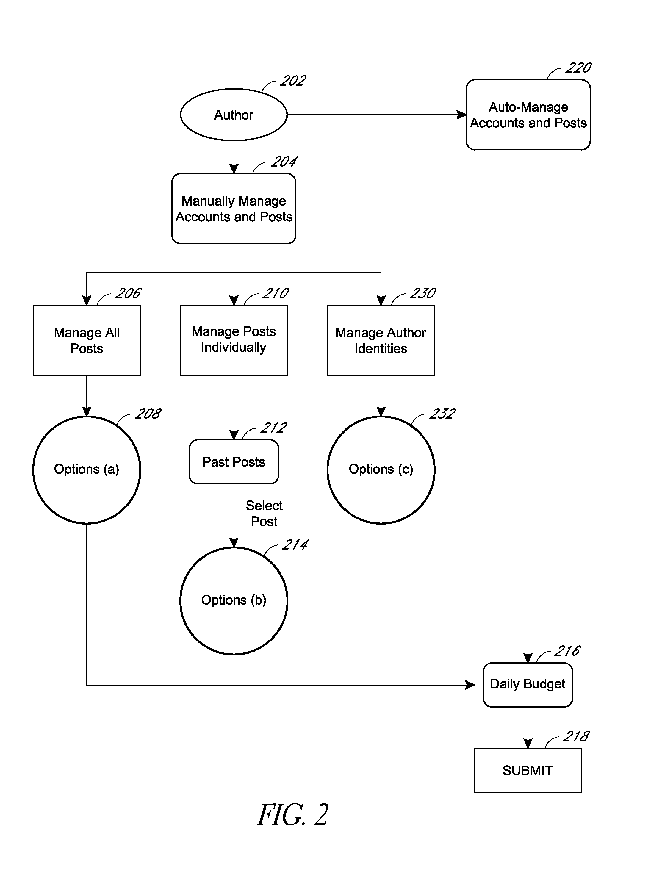 Systems and methods for interacting with messages, authors, and followers